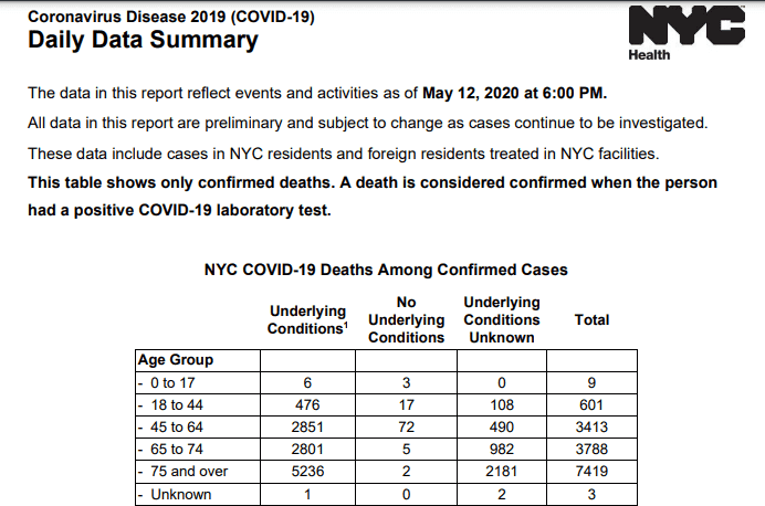 estadísticas muertes en Nueva York covid