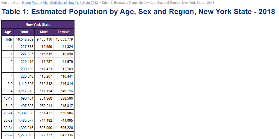 poblacion de nueva york estado 2018 por edad